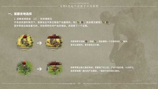 《文明6》迭起兴衰怎么开局 DLC迭起兴衰新手开局指南