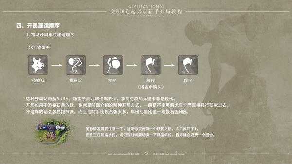 《文明6》迭起兴衰怎么开局 DLC迭起兴衰新手开局指南