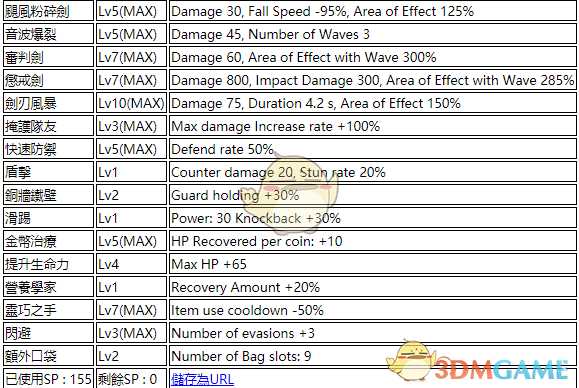 《龙之皇冠》战士怎么玩？战士使用心得及加点指南