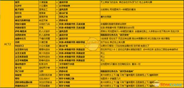 《暗黑破坏神3》全紫名怪位置一览