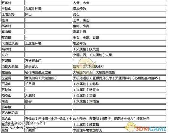 《了不起的修仙模拟器》全外出历练事件地点与触发条件一览