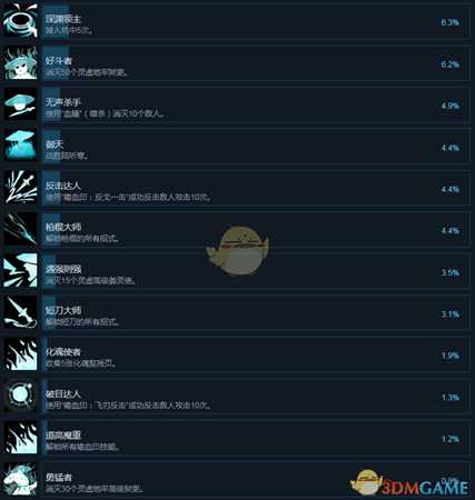 《嗜血印》全成就中文版一览