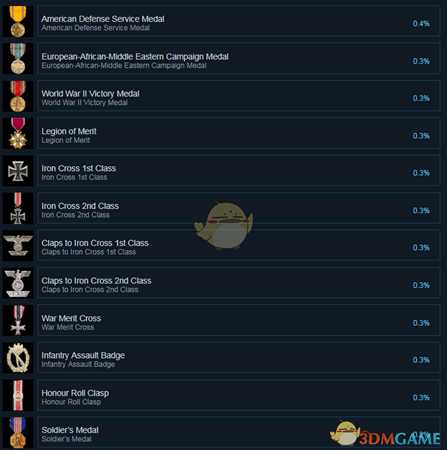 《战斗堡垒：阿登突击》全成就一览