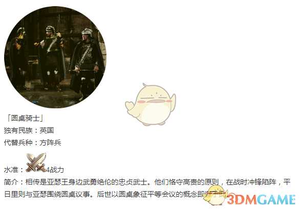 《人类黎明》神话时代兵种一览