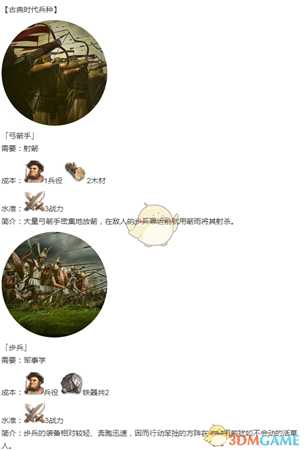 《人类黎明》古典时代兵种一览