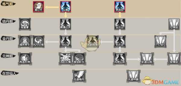 《了不起的修仙模拟器》太上忘情道修炼技巧分享