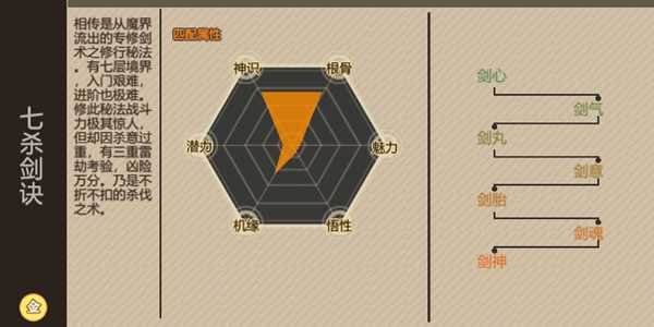 《了不起的修仙模拟器》七杀剑诀功法修炼技巧分享