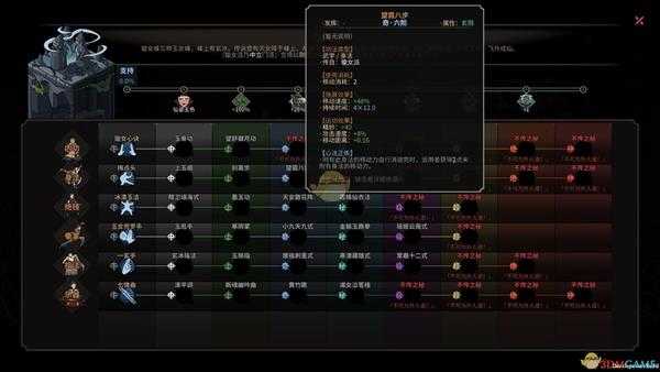 《太吾绘卷》身法全属性以及正逆效果一览