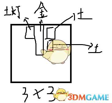 《了不起的修仙模拟器》土系房间大吉方法分享