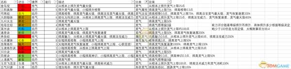 《了不起的修仙模拟器》提升灵气上限技能分享