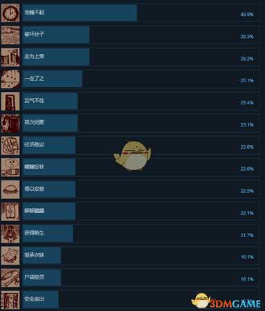 《鬼妇:印尼民间恐怖传说》全成就一览
