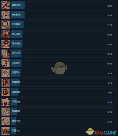 《鬼妇:印尼民间恐怖传说》全成就一览