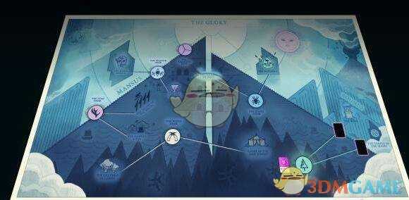 《异教徒模拟器》副本补给系统机制介绍