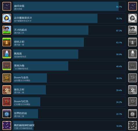 《幻境双生》全成就中文版一览
