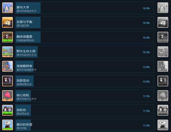 《幻境双生》全成就中文版一览