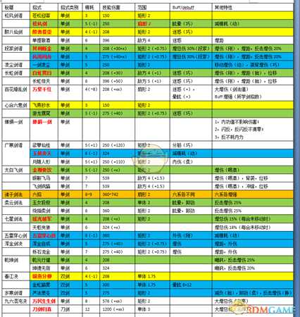 《河洛群侠传》剑法秘籍效果详解