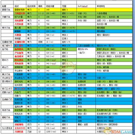 《河洛群侠传》刀法秘籍效果详解