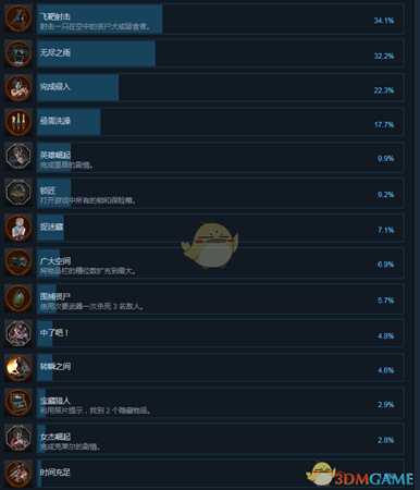 《生化危机2：重制版》全成就中文版一览