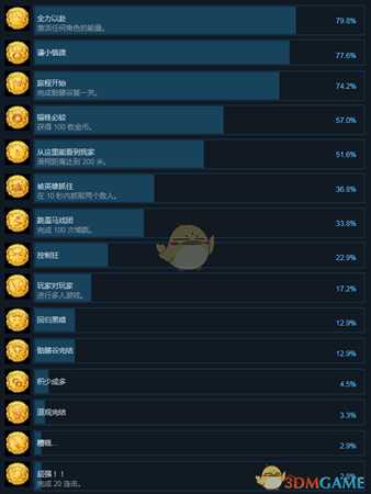 《非常英雄》全成就中文版一览