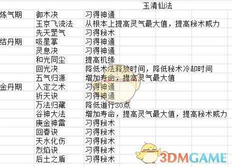 《了不起的修仙模拟器》玉清仙法法术效果一览