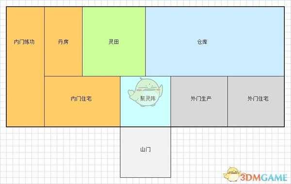 《了不起的修仙模拟器》圆润的门派总布局一览