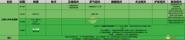 《了不起的修仙模拟器》己寅九冲多宝真解功法详解