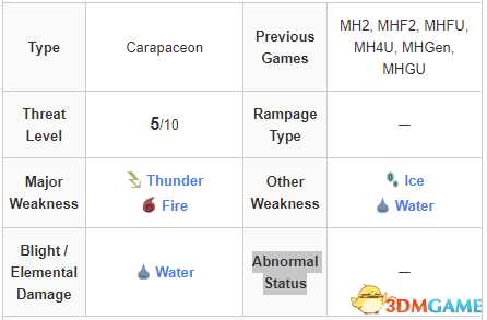《怪物猎人：崛起》曙光怪物图鉴 怪物肉质弱点及道具陷阱效果