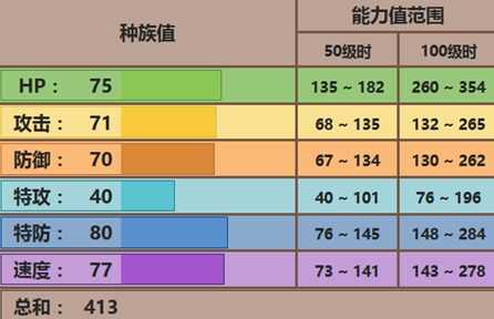 阿罗拉拉达配招
