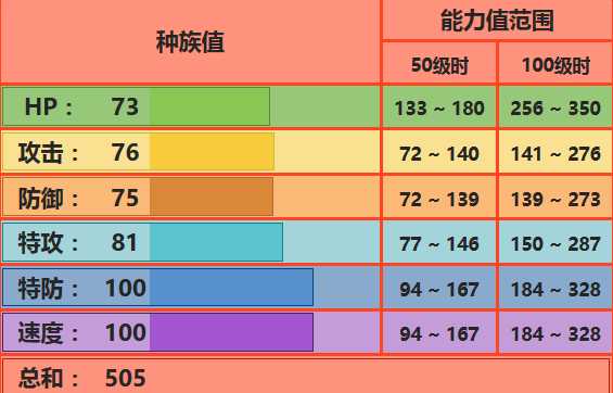 九尾配招