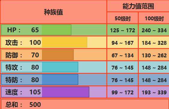 烈焰马配招