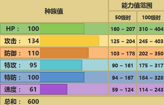 班基拉斯配招