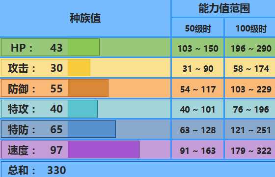 爱心鱼配招