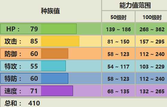 大尾狸配招