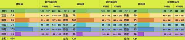 结草贵妇配招