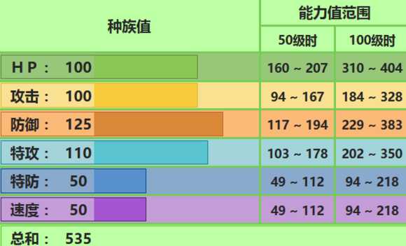 巨蔓藤配招
