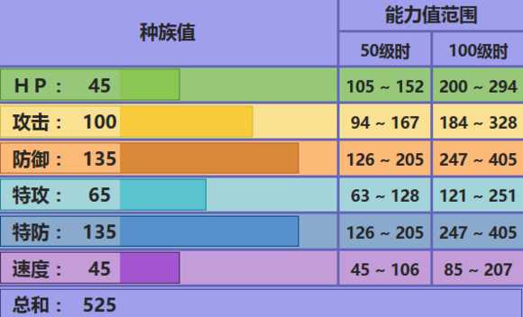 黑夜魔灵配招