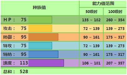 君主蛇配招