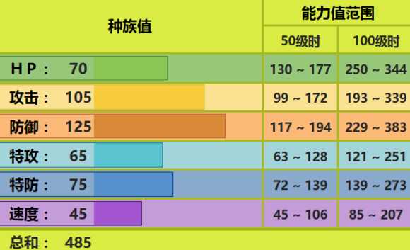 岩殿居蟹配招