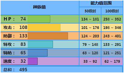 肋骨海龟配招