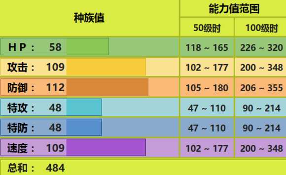 铁蚁配招