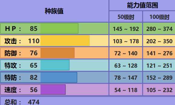 朽木妖配招