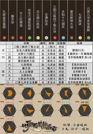 《了不起的修仙模拟器》传功相关分析和介绍