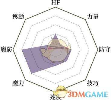 《火焰纹章:风花雪月》暗术师兵种说明