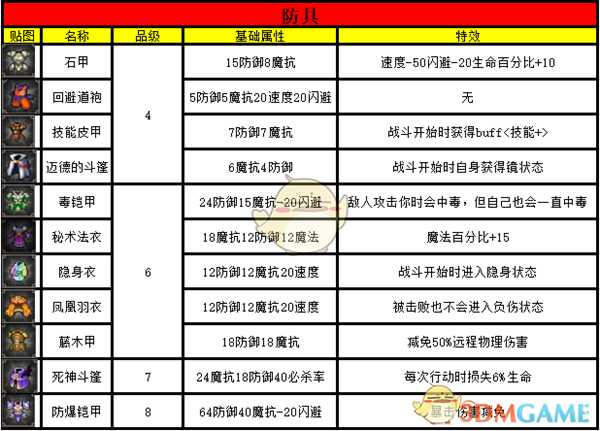 《挂机吧！勇者》全宝物防具属性一览