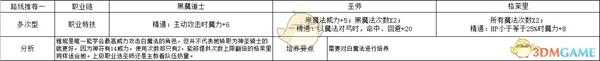 《火焰纹章：风花雪月》雅妮特多次型玩法路线规划分享
