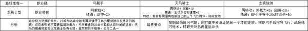 《火焰纹章：风花雪月》希尔妲龙骑士型玩法路线规划分享