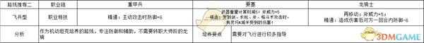《火焰纹章：风花雪月》拉斐尔飞兵型玩法路线规划分享