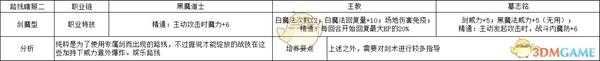 《火焰纹章：风花雪月》莉丝缇亚剑魔型玩法路线规划分享