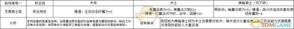 《火焰纹章：风花雪月》汉尼曼支援骑士型玩法路线规划分享