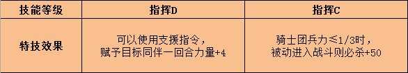 《火焰纹章：风花雪月》阿罗伊斯特技效果介绍